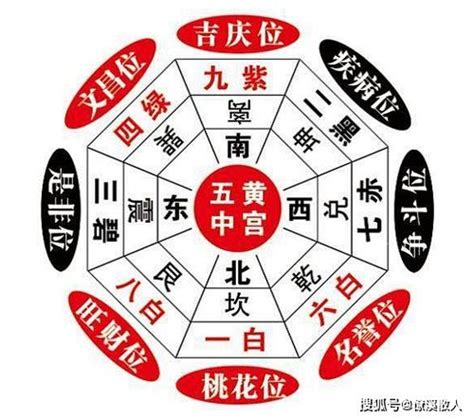 三煞位化解|三煞位真的這麼可怕？